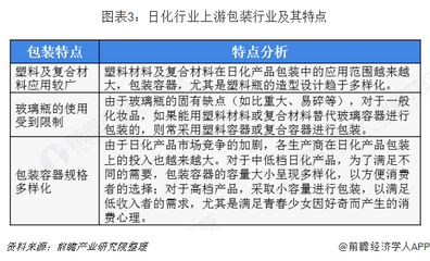 2018年日用化學(xué)品行業(yè)市場產(chǎn)業(yè)鏈與發(fā)展趨勢 線上銷售規(guī)模不斷提升